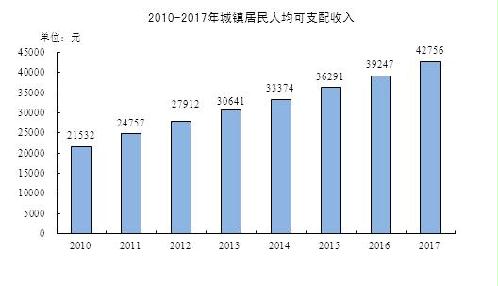 2017南通gdp_南通gdp突破万亿图片